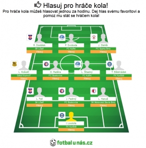 HISENSE SESTAVA ROKU Krajského přeboru 2022-2023 se dvěma hráči FK Kunštát
