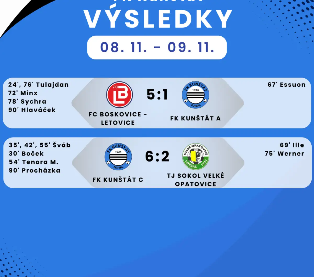 Víkendový souhrn zápasů