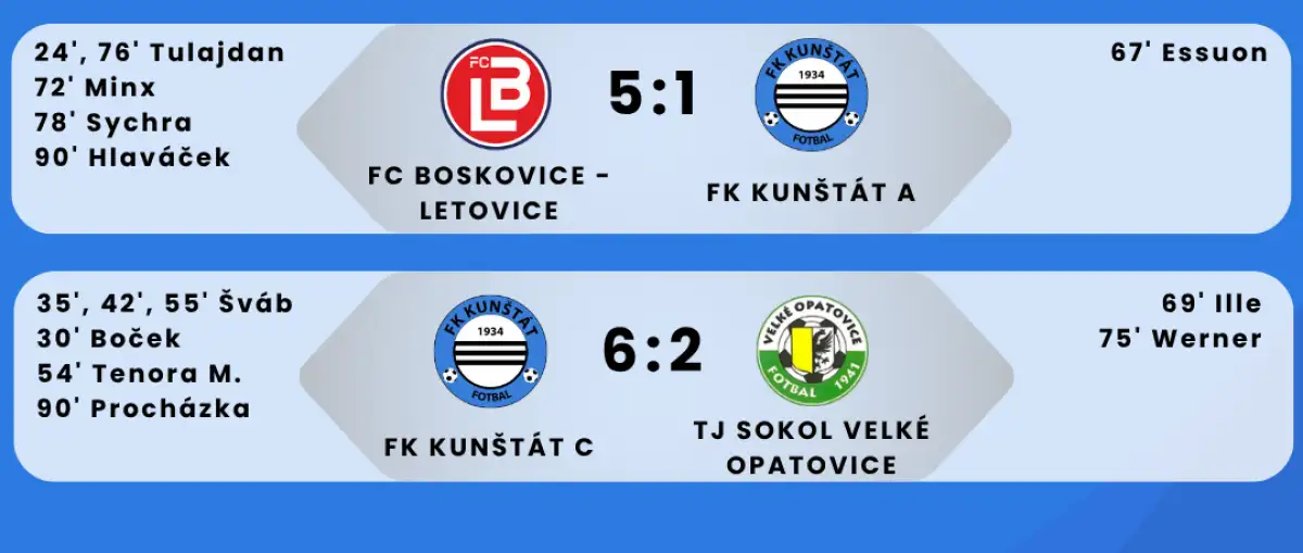 Víkendový souhrn zápasů