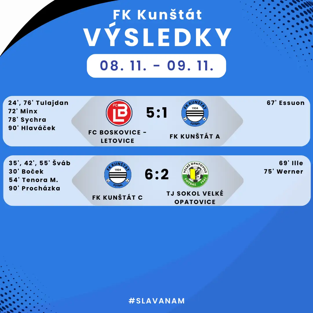 Víkendový souhrn zápasů