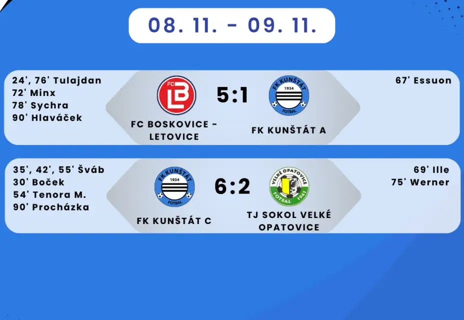 Víkendový souhrn zápasů