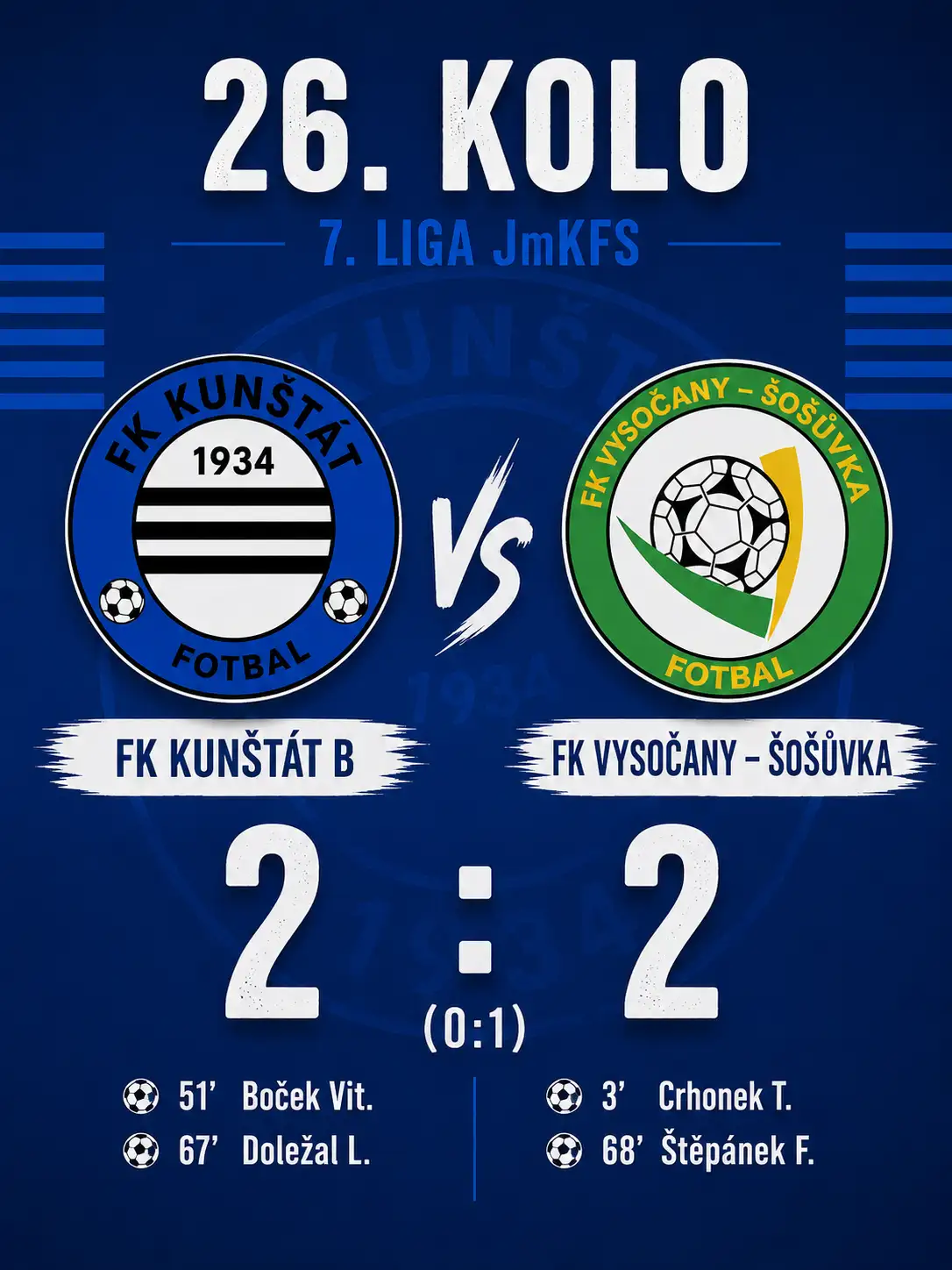B tým remizoval s Vysočany - Šošůvkou 2:2
