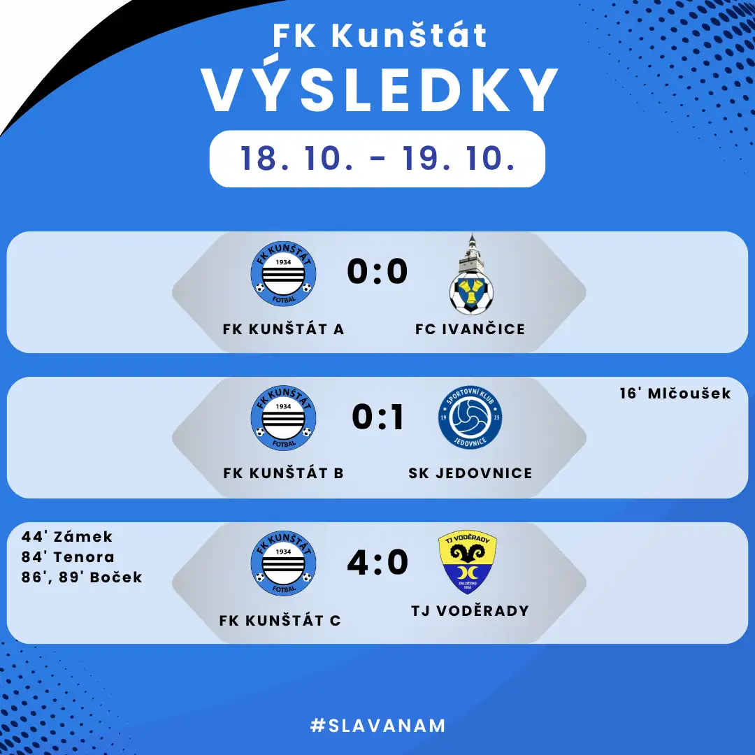 Víkendový souhrn zápasů