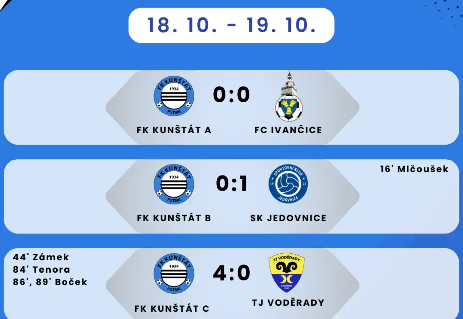 Víkendový souhrn zápasů