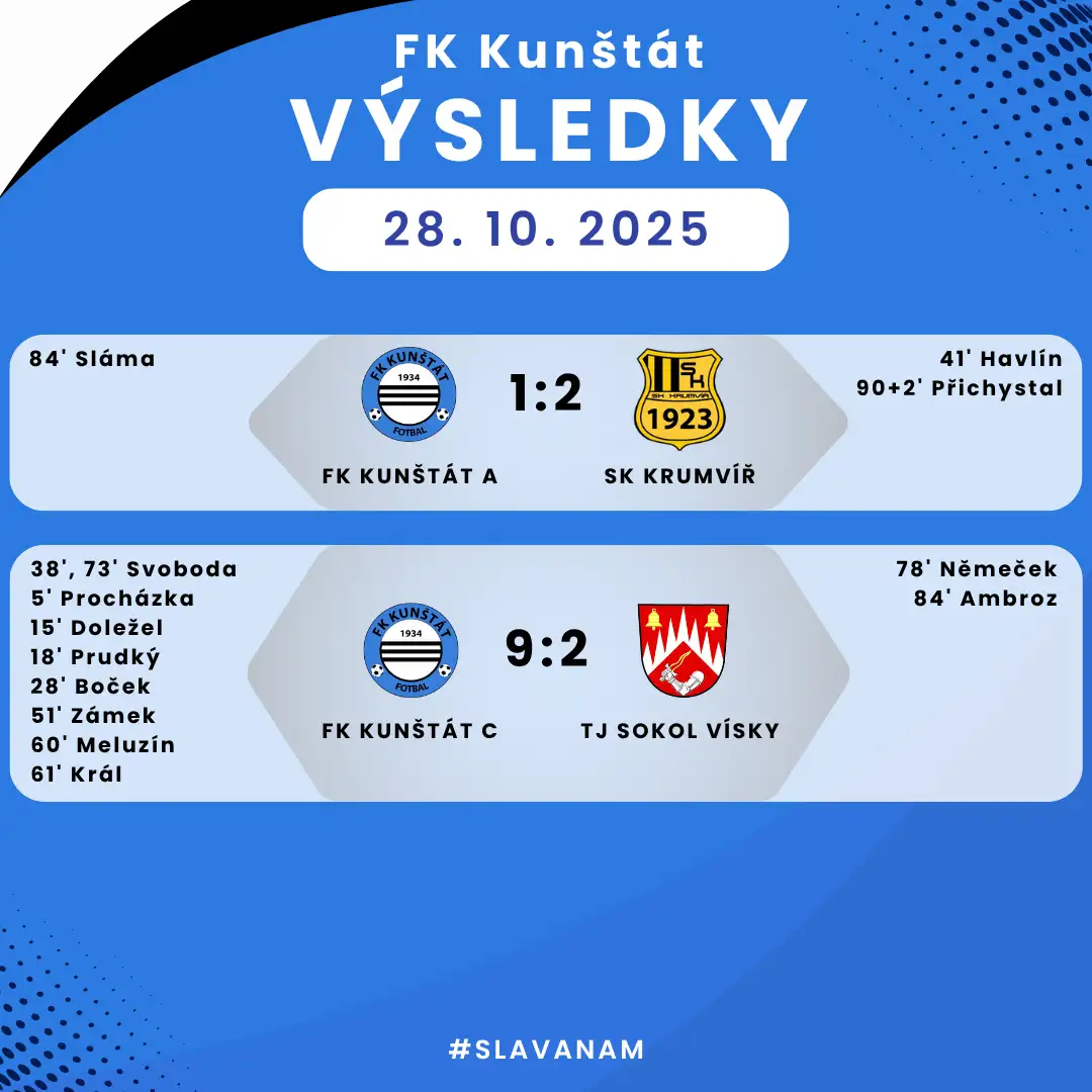 Výsledky z úterních zápasů