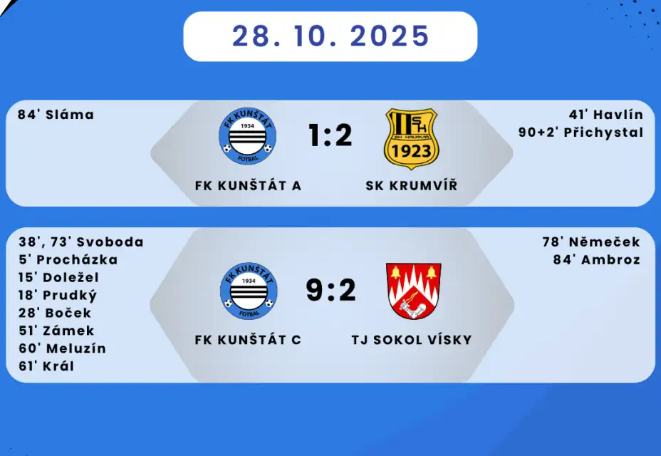 Výsledky z úterních zápasů