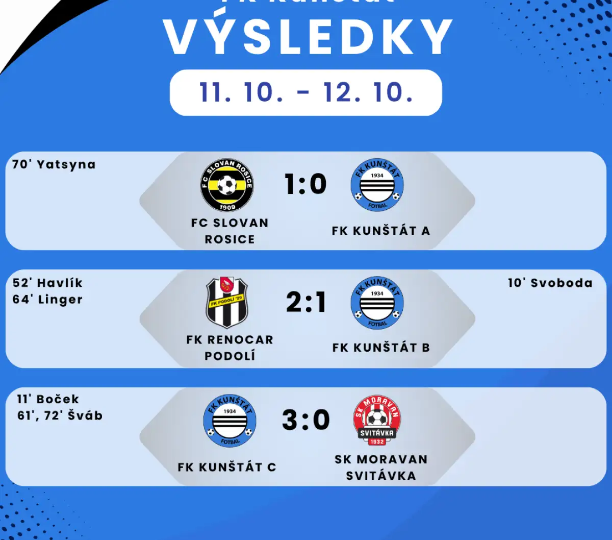 Víkendové výsledky FK Kunštát