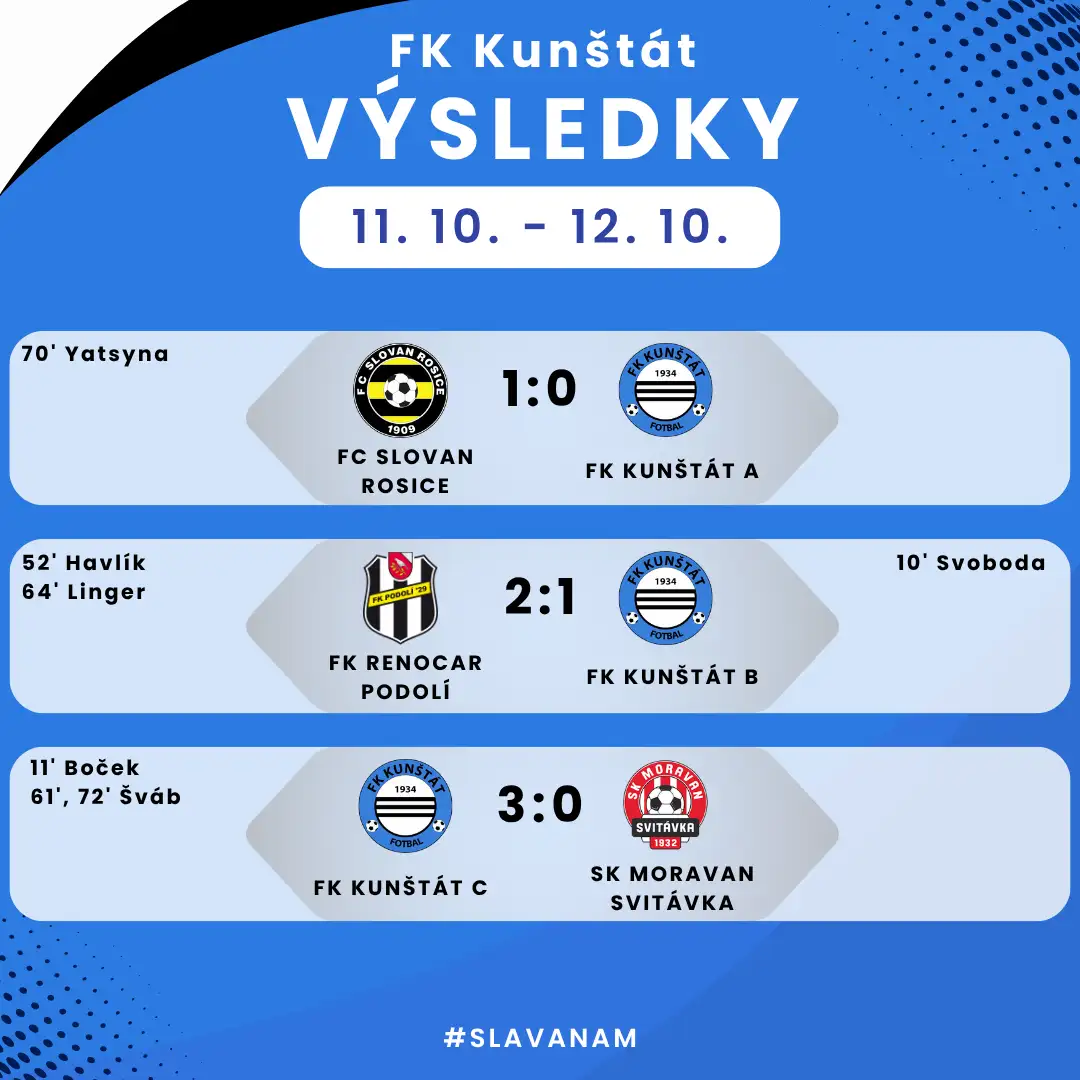 Víkendové výsledky FK Kunštát