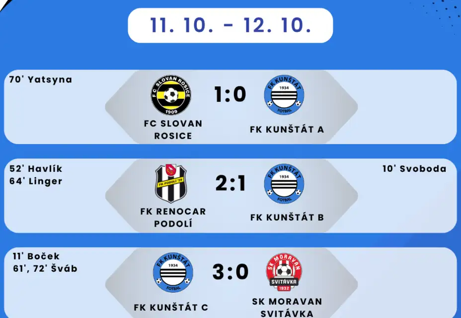 Víkendové výsledky FK Kunštát