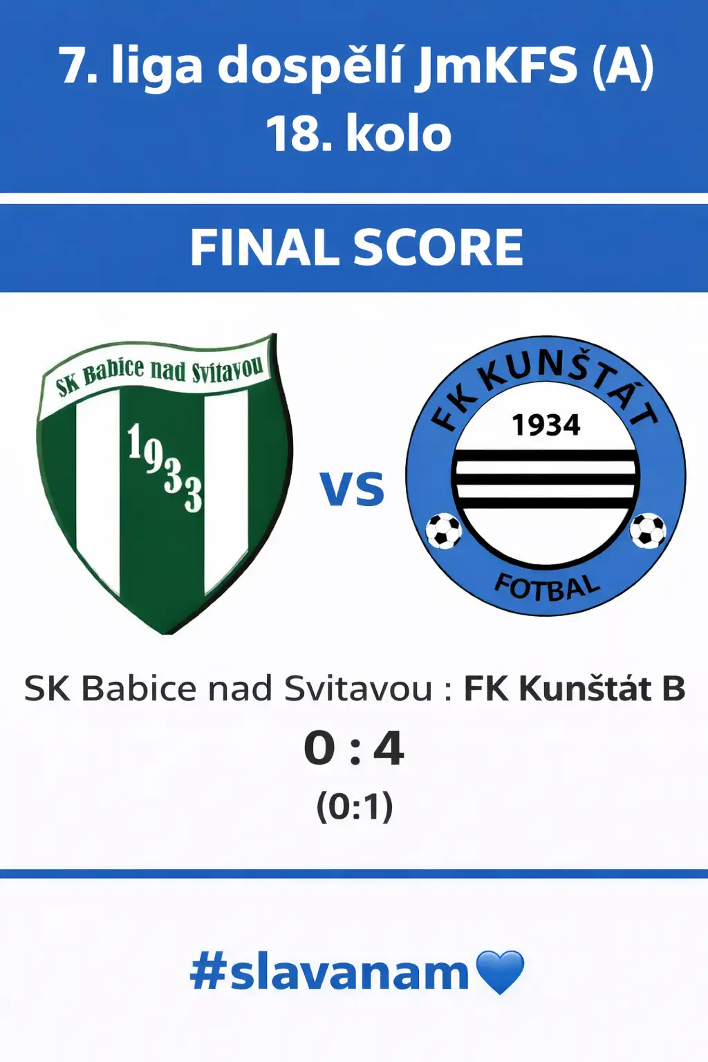 B- tým vyhrál v Babicích a poprvé na jaře bral 3 body