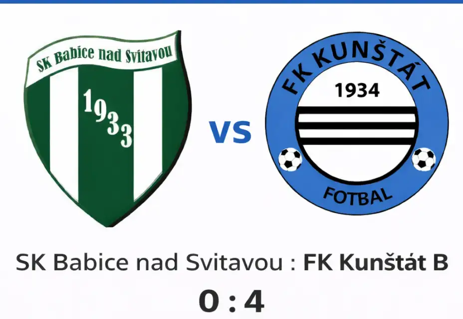 B- tým vyhrál v Babicích a poprvé na jaře bral 3 body