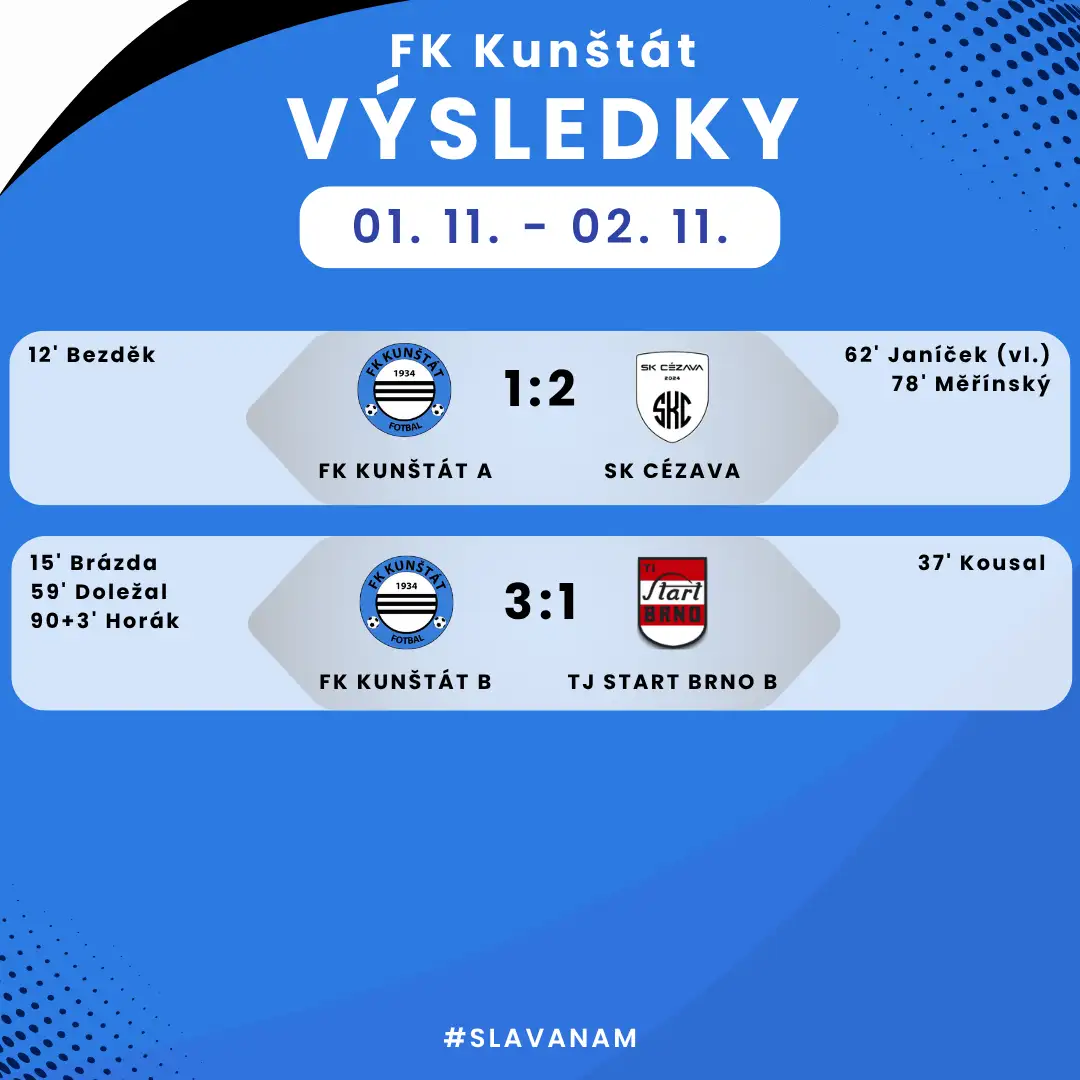 Víkendový souhrn zápasů