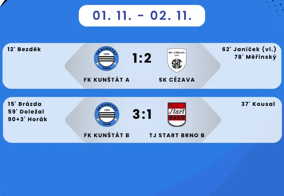 Víkendový souhrn zápasů