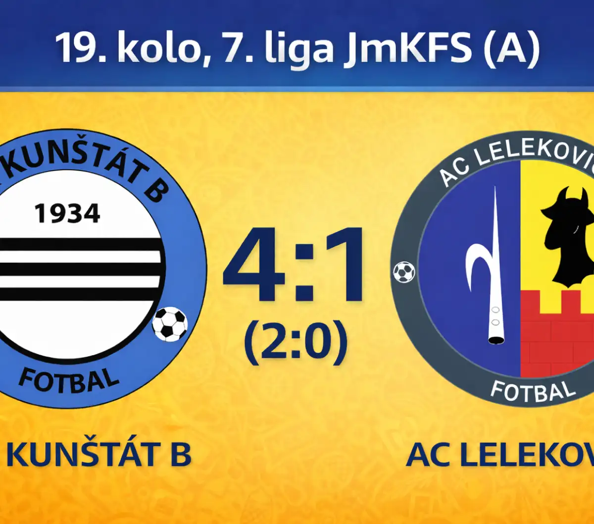 B tým po druhé za sebou nastřílel soupeři 4 góly a stoupá tabulkou vzhůru