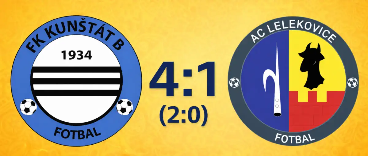 B tým po druhé za sebou nastřílel soupeři 4 góly a stoupá tabulkou vzhůru