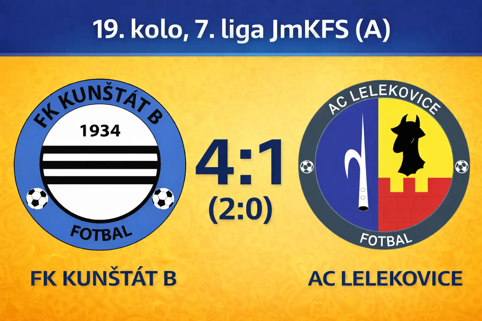 B tým po druhé za sebou nastřílel soupeři 4 góly a stoupá tabulkou vzhůru