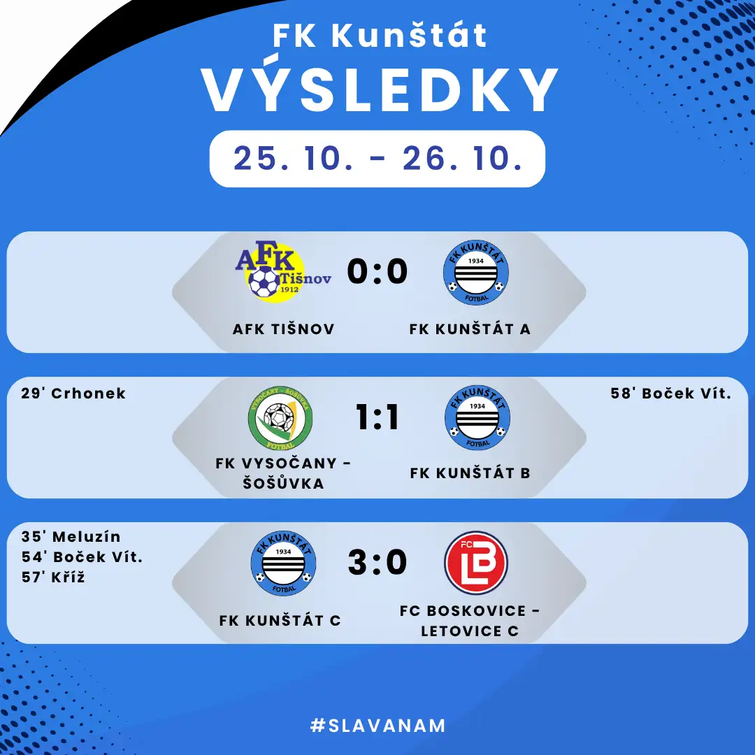 Víkendový souhrn zápasů