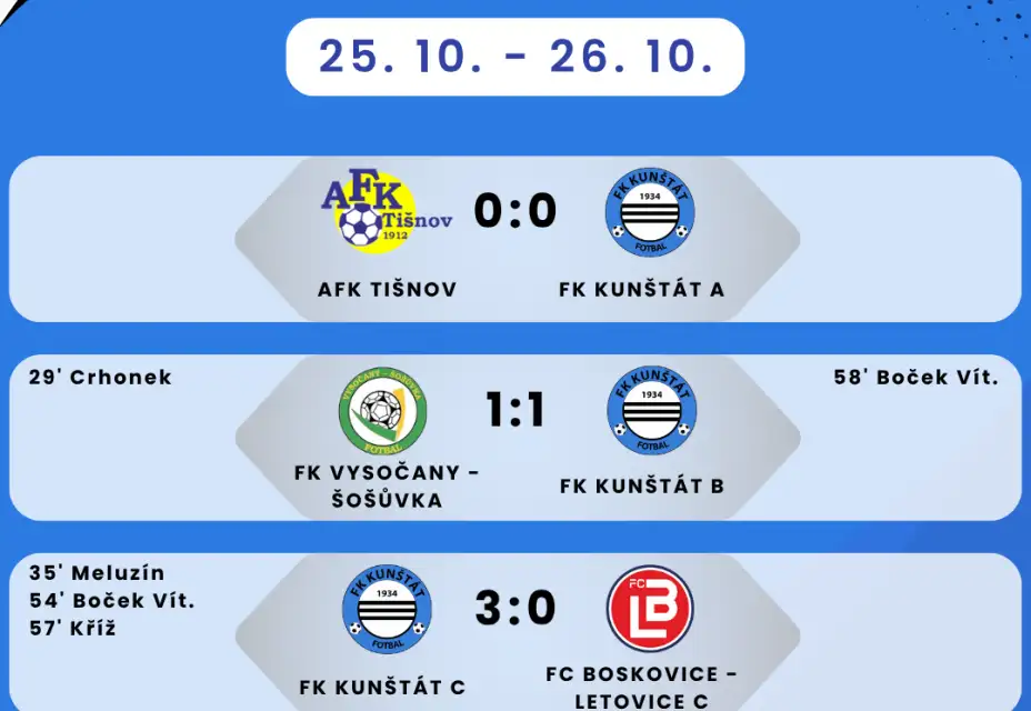 Víkendový souhrn zápasů